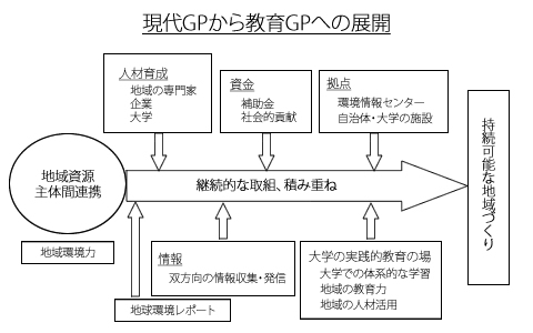 GP狳GP